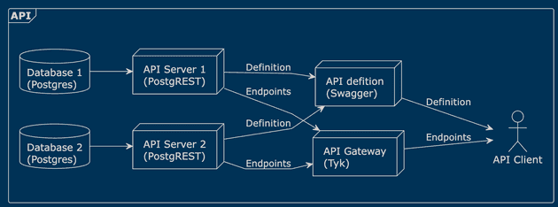 Solution diagram